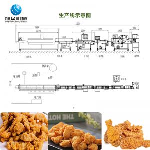 肉餅/雞柳/雞米花生產線